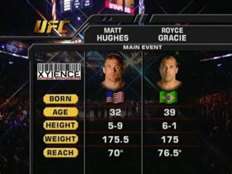 royce gracie vs matt hughes full fight